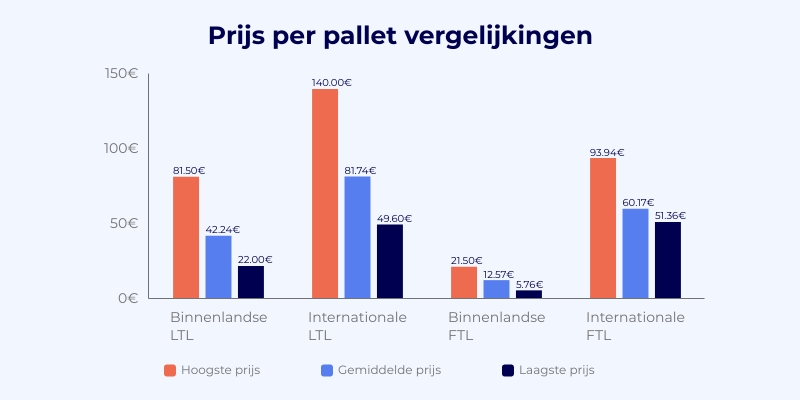 Prijzen blog grafiek 2