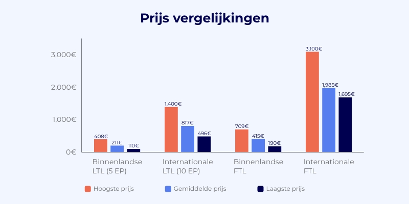 Prijzen blog grafiek 1